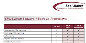 SML System Software 4 Basic vs. Professional